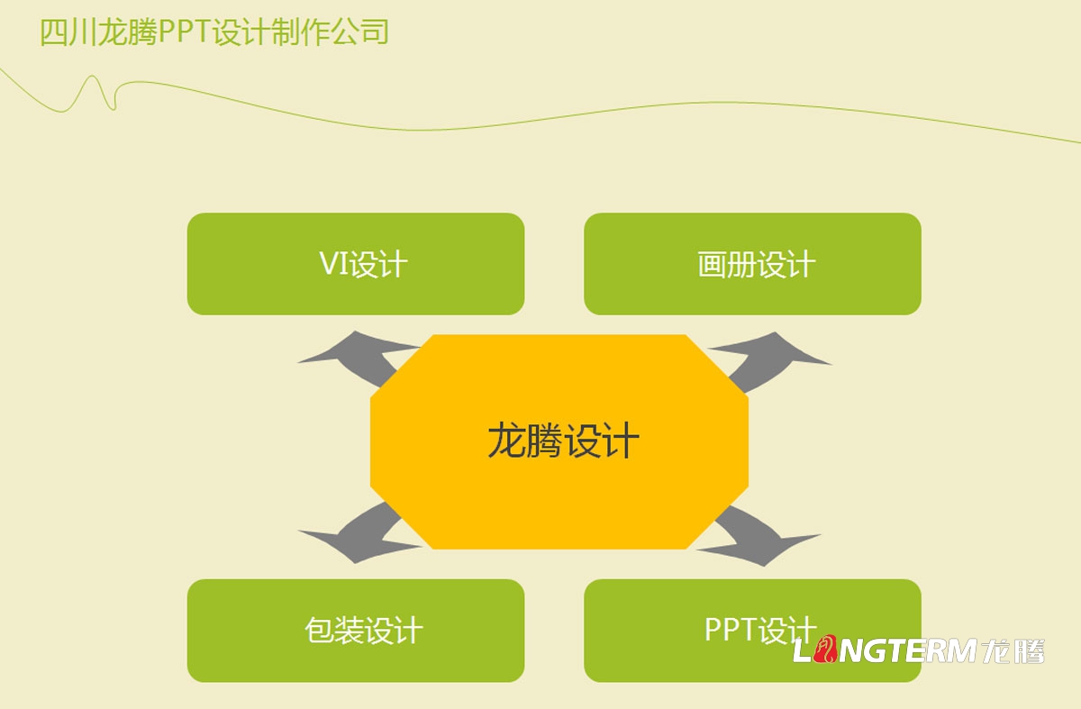 成都ppt設(shè)計(jì)制作公司|優(yōu)秀簡單簡潔大氣高端原創(chuàng)創(chuàng)意幻燈片設(shè)計(jì)制作|公司介紹PPT招商宣傳發(fā)布匯報(bào)