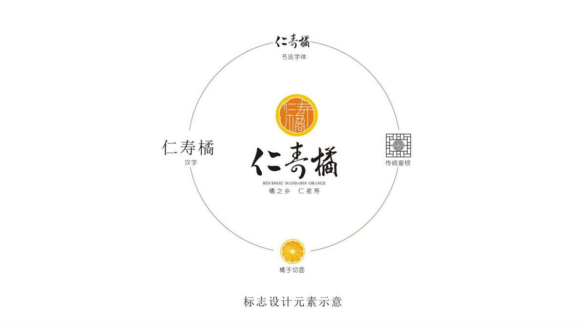 眉山在升廣告有限公司委托龍騰設(shè)計公司VI