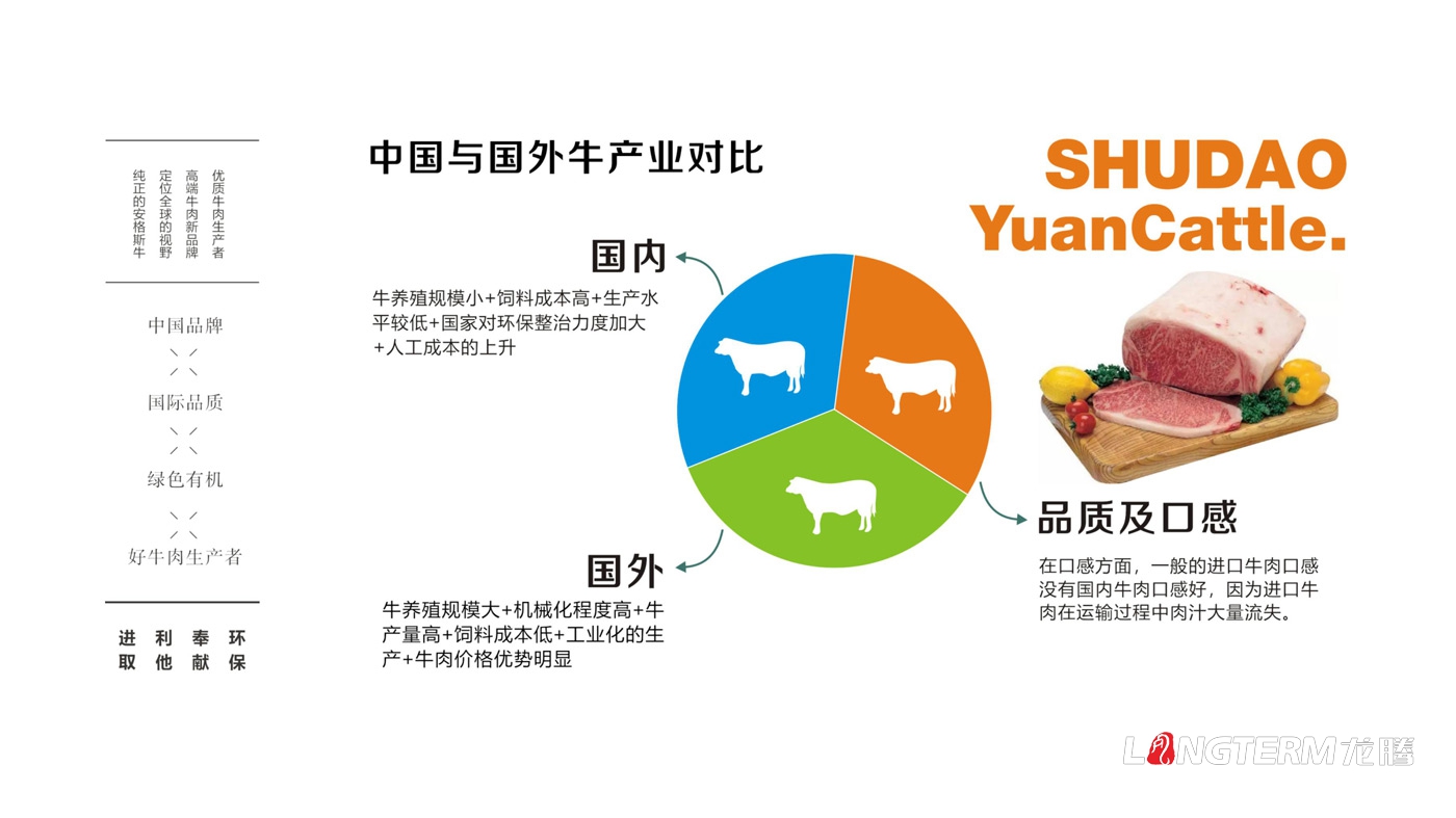 蜀道元牛品牌全案策劃_蜀道黑牛品牌定位及文化梳理