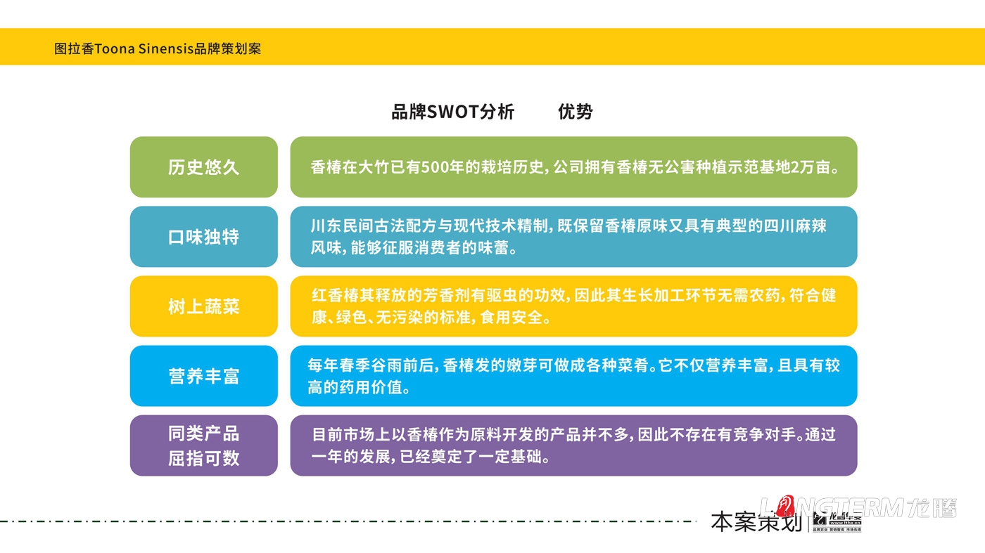 圖拉香竹筍醬料品牌策劃_四川特色竹筍香辣醬下飯菜品牌策劃