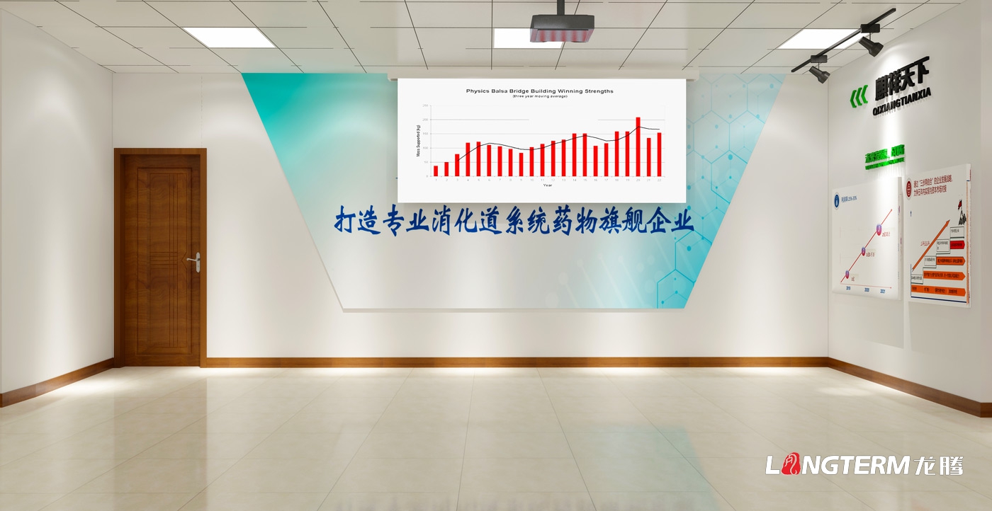 四川國康藥業(yè)有限公司企業(yè)文化展示廳設(shè)計方案