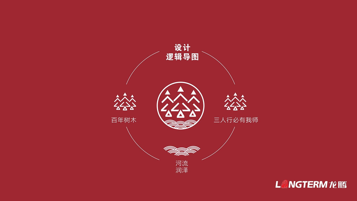 樹德中學沙河源校區(qū)（成都市沙河中學校）LOGO（?；眨┰O計及VI設計、校園文化建設